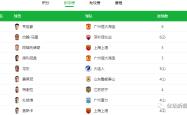 国安客场击败华夏，稳居积分榜第二的简单介绍